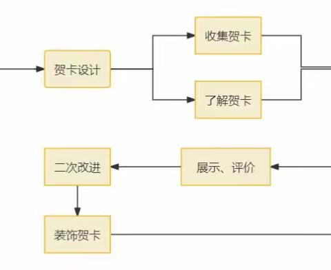 贺卡美美，情意浓浓——缙云县第二实验小学401班劳动项目化学习活动