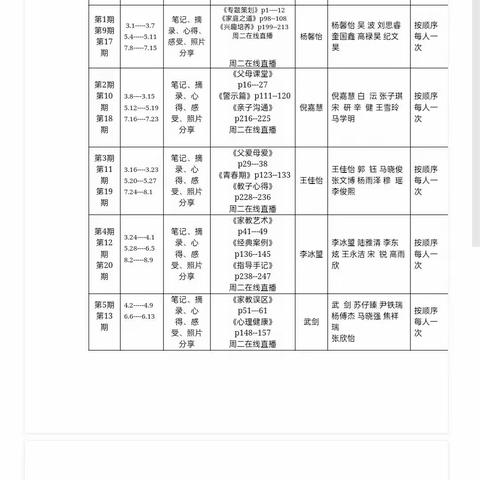 不输在家庭教育上第七期《名人家教》读书心得