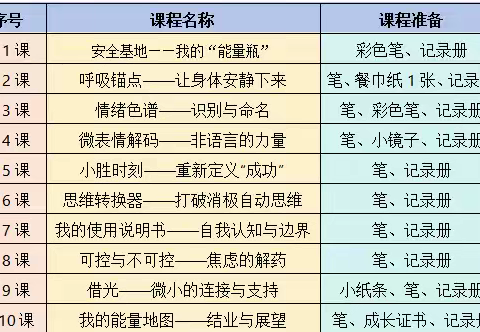 城南小学“点亮内在的光”成长课堂合集