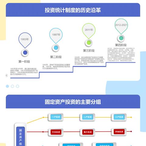 洪洞县统计局开展“我为局长讲一堂课”集体学习活动——投资、能源篇