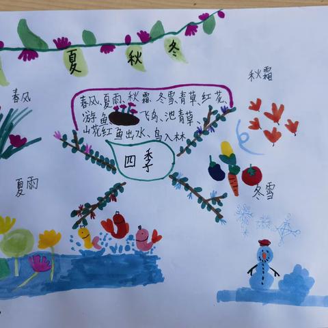 思维之花，静静绽放—记白家庄小学珑玺校区一3班6月PTA活动