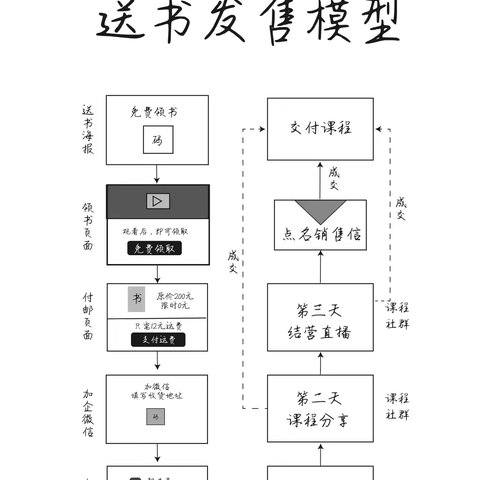 如果您是老师，可以看过来