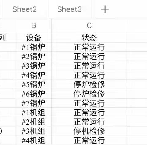 【宝安深能环保】 宝安能源生态园2023年12月13日生产情况汇报