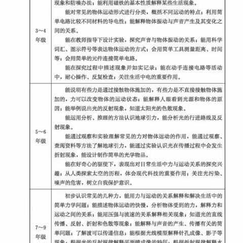 小学科学《光》项目式教学设计与实践研究研究课—《光的传播会遇到阻碍吗》