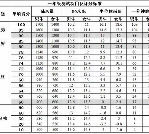 体质测试 助力成长——西安市太元路学校小学部2023年国家学生体质健康测试告家长的一封信