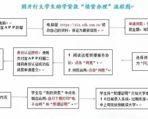 冀南新区2023年度生源地信用助学贷款开始办理了~