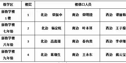 高仓中学消防演练活动