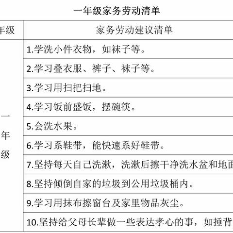 2023年沿江小学“美好生活  劳动创造”家庭劳动教育实践活动