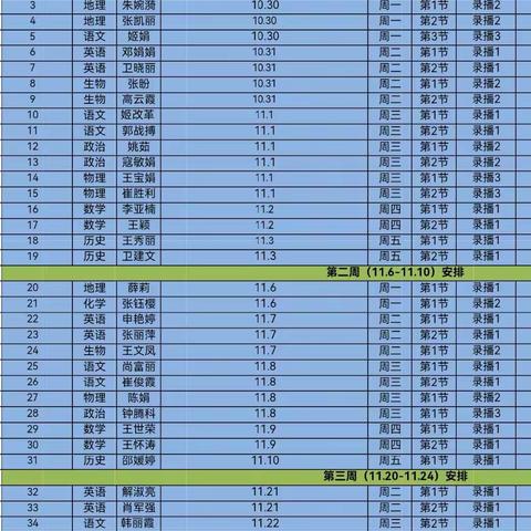 示范引领展才思 深耕课堂提素养——永济三中语文组示范课活动