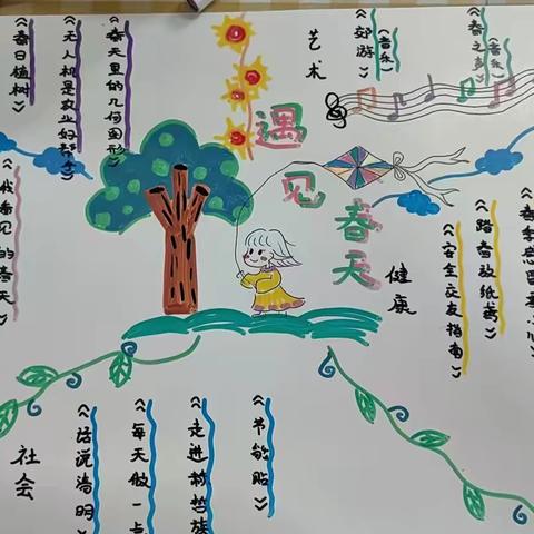 【长师幼儿园·幼儿活动】中班组四月份“遇见春天”主题活动总结