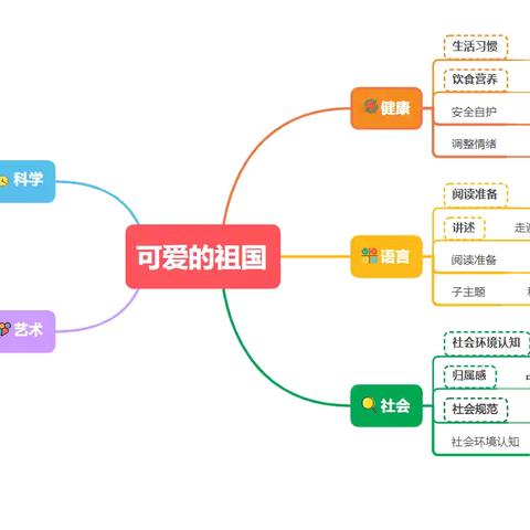 【长师幼儿园·幼儿活动】——大班组十月份主题《可爱的祖国》总结