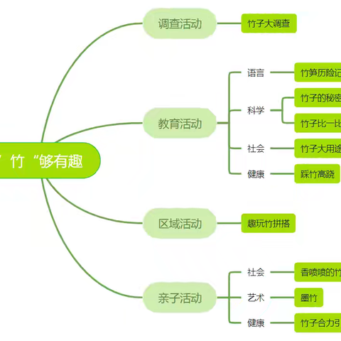 “竹”够有趣——桃江县幼儿园育英园小一班班本活动