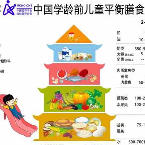 兴义市清水河镇中心幼儿园第十一周食谱（5.13日～5.17日）