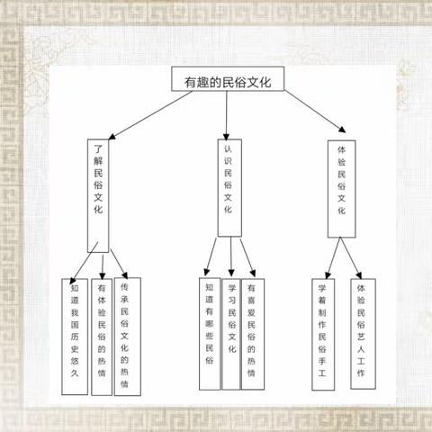 “以幼儿为本，展班本风采”——幸福新城幼儿园大班年级班本课程研讨活动