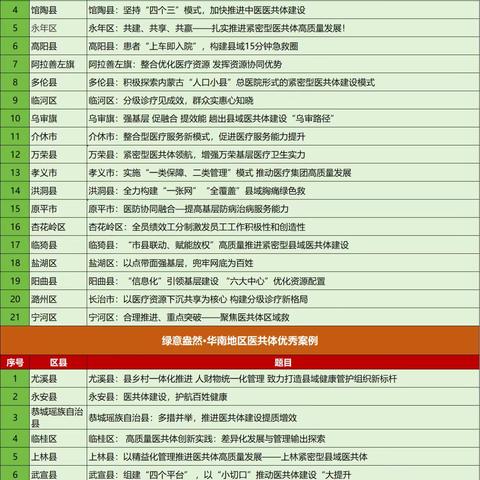 【喜讯】邯郸市馆陶县和永年区县域医共体建设，双双入围全国县域医共体优秀案例并获成果展