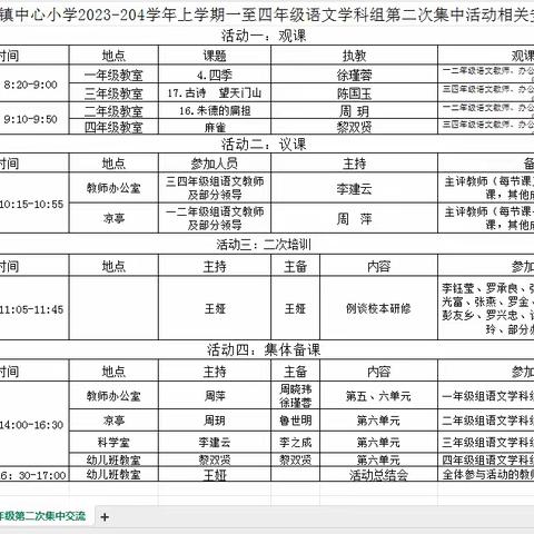 2023  学 年 秋季学期文龙镇中心小学一至四年级语文教师集中教研活动