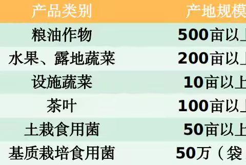 绿色食品申报条件及所需材料详细指南(黄龙县农产品质量安全检验检测站)