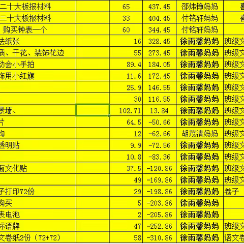 三年级上学期期末班费收支情况