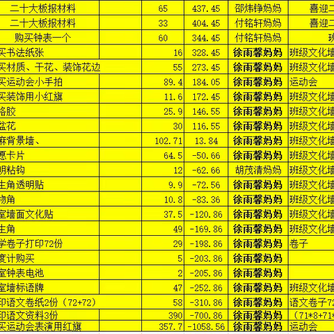 三年级班费收支情况