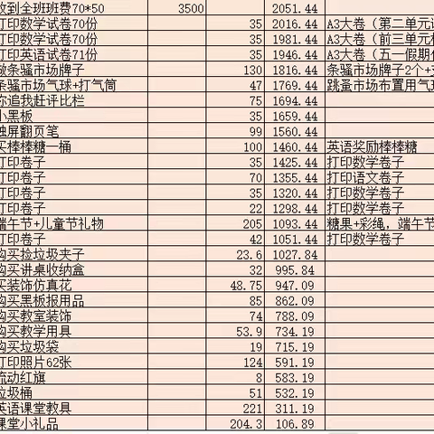 四三班～新学期班费明细公布