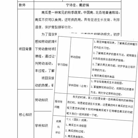 南瓜熟了——马腰小学“一班一品”生态劳动项目化学习活动