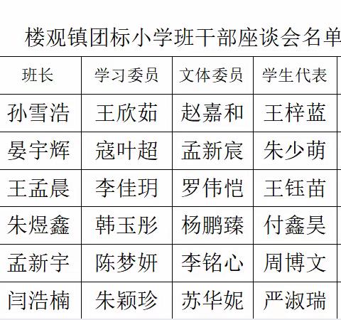 责任在肩·担当于行·畅听心声·共话成长——楼观镇团标小学班干部座谈会