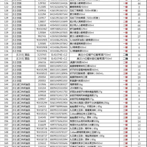 石首店进口商品货架陈列