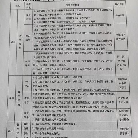 富国街道城南小学：立足新课标   赋能新课堂—富国街道城南小学教学常规月听评课活动