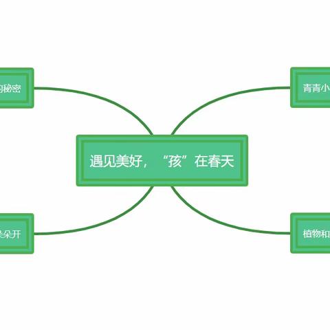 【课程故事】遇见美好，“孩”在春天——记苗苗二班四月班本课程