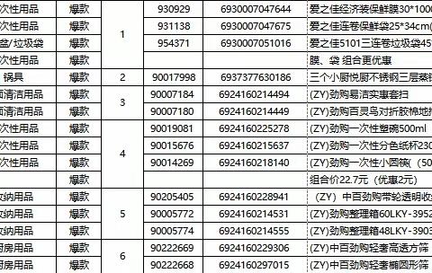 汉桥店01档邮报开档执行美篇（三）