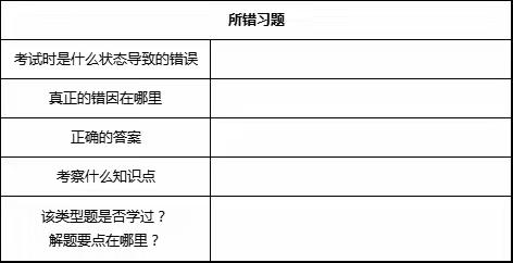 期中考试后，比分数更重要的是如何分析试卷？