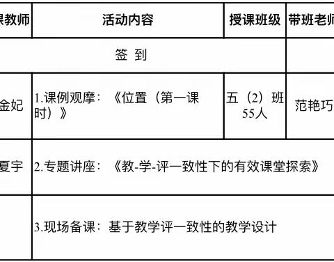 畅游数学之后  享受教研时光—记文昌市小学五年级数学《落实新课标理念   提升课堂教学质量》专题教研活动