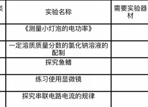 【研而有行，行稳致远】——桂阳县2023年初中理科教师实验操作及课堂教学能力展示（莲塘片）活动