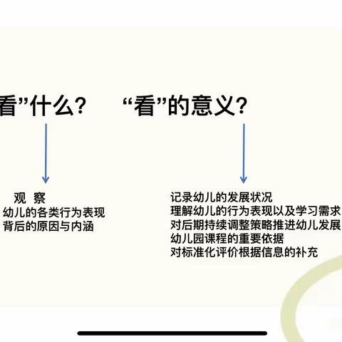 观察系列教研之一一“看”幼儿，如何根据幼儿行为表现分析发展水平