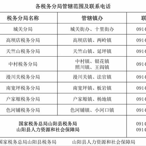 山阳县2024年度城乡居民基本养老保险费参保缴费通告