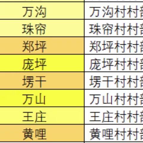 作业检查促规范   以查促改共提升