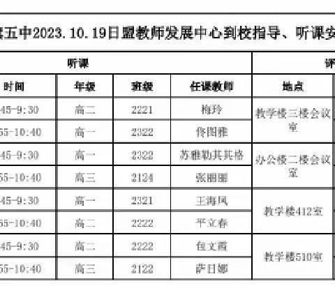 专家指导共交流，听课评课促成长——盟教师发展中心专家进科右前旗第五中学听课指导活动