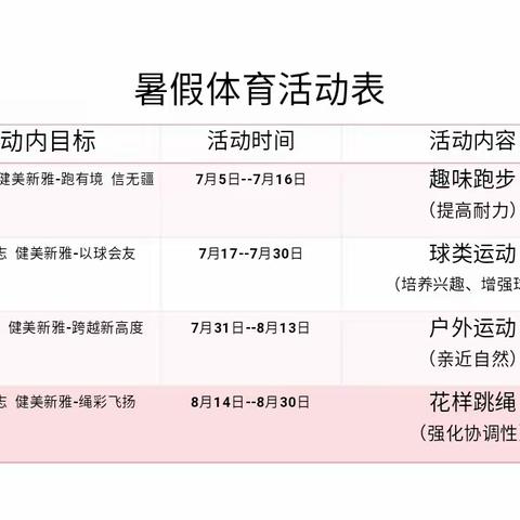 读万卷书 行万里路 书香新雅 欢乐暑假——致新城区北垣小学新雅校区家长的一封信