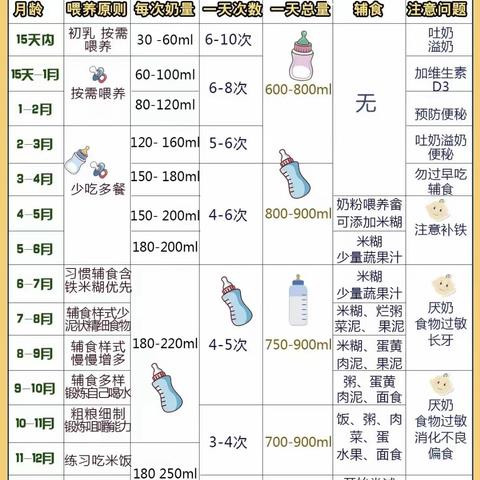 儿保科的辅食添加科普知识来了