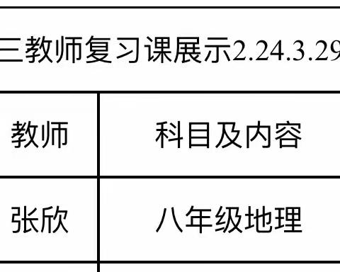 复习研讨展风采 集思广益促成长——德岭山学校八年级地理复习展示课