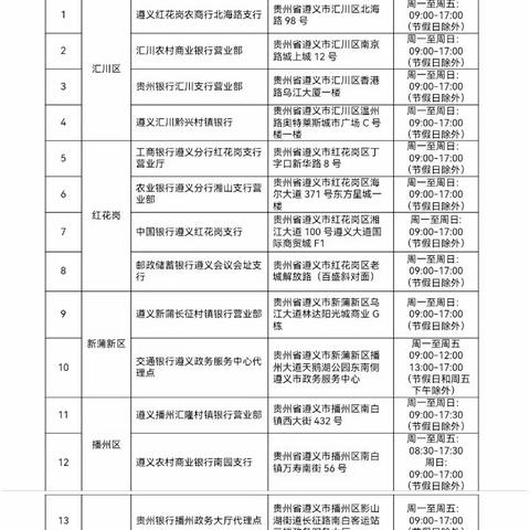 遵义市商业银行信用报告查询点信息汇总