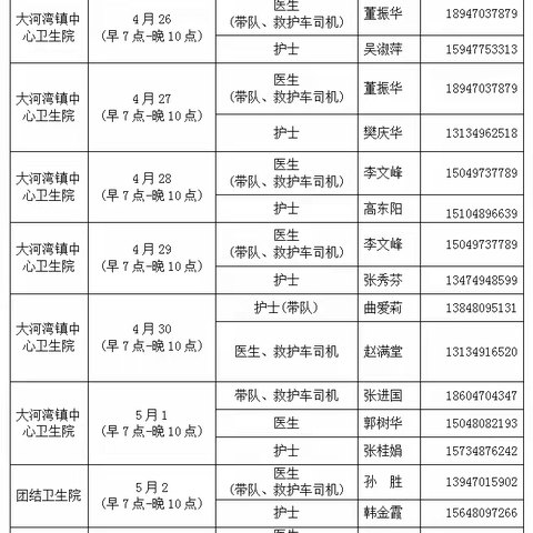 扎兰屯市大河湾镇中心卫生院“杜鹃赏花季”大河湾尖山子杜鹃岩医疗保障工作简报