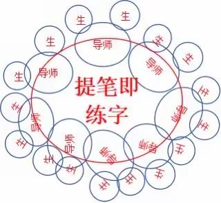 营造练字量子场，正能量引爆小宇宙