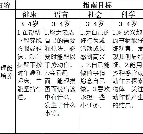 清平镇中心幼儿园商庄分园小班课程故事——《“衣”探究竟》