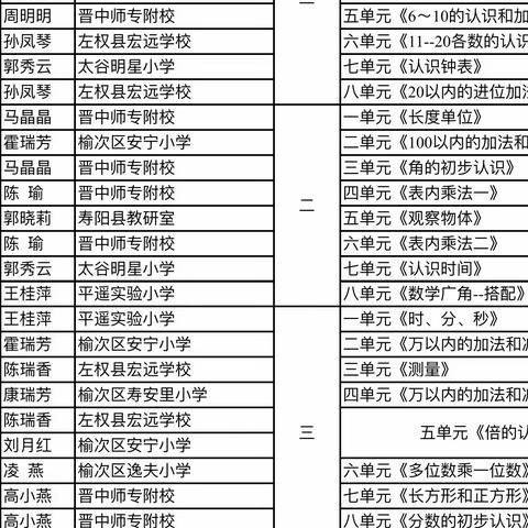 聚焦新课标  赋能新课堂——解愁乡九年一贯制学校暑期研修活动纪实