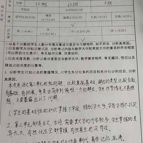 抓常规 促教学——睿聪实验学校八年级语文常规检查活动