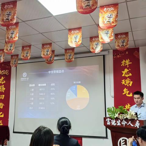 宜昌银代2024开门红总结暨四月业务启动大会