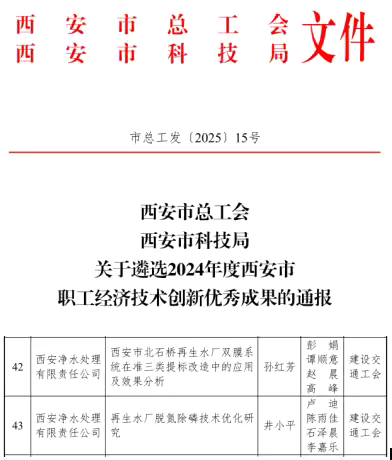 喜报！ ‍净水公司两项技术成果获得市级优秀创新成果