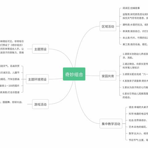 【“同乐”课程】大坡镇龙灯幼儿园大班五月主题“奇妙组合”主题小结