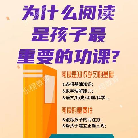 【乐橙教育】25年春季第八期优秀作品集